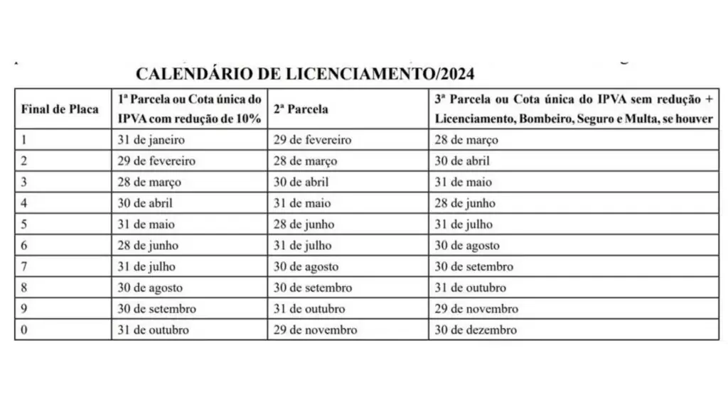 Pagamento do IPVA da placa com final 6 deve ser feito até sexta-feira (28) para garantir desconto de 10%